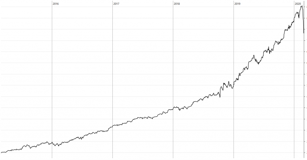 Meine Vermögensentwicklung 2015-2020